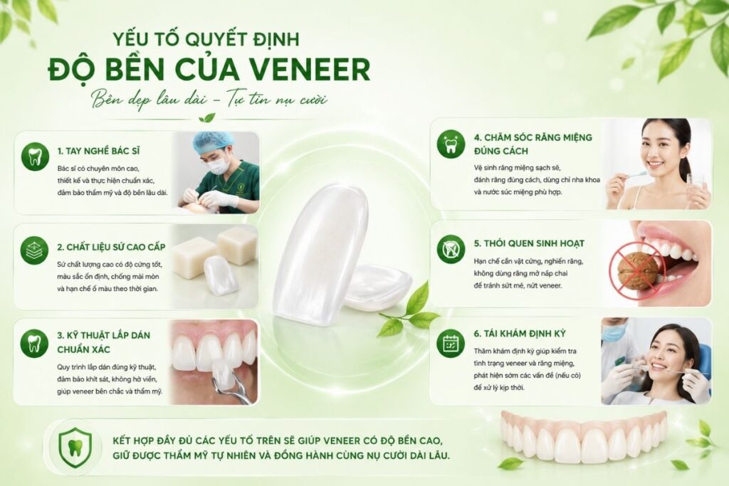 Những trường hợp phù hợp dán sứ Veneer