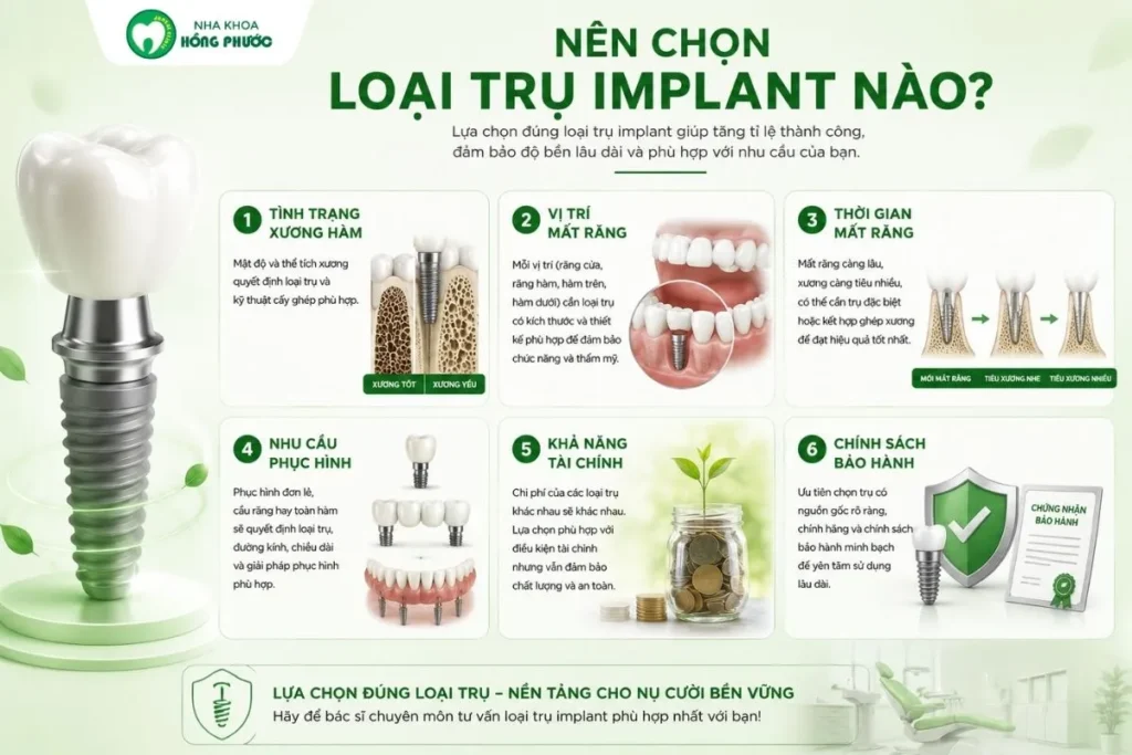 nên chọn loại trụ Implant nào?