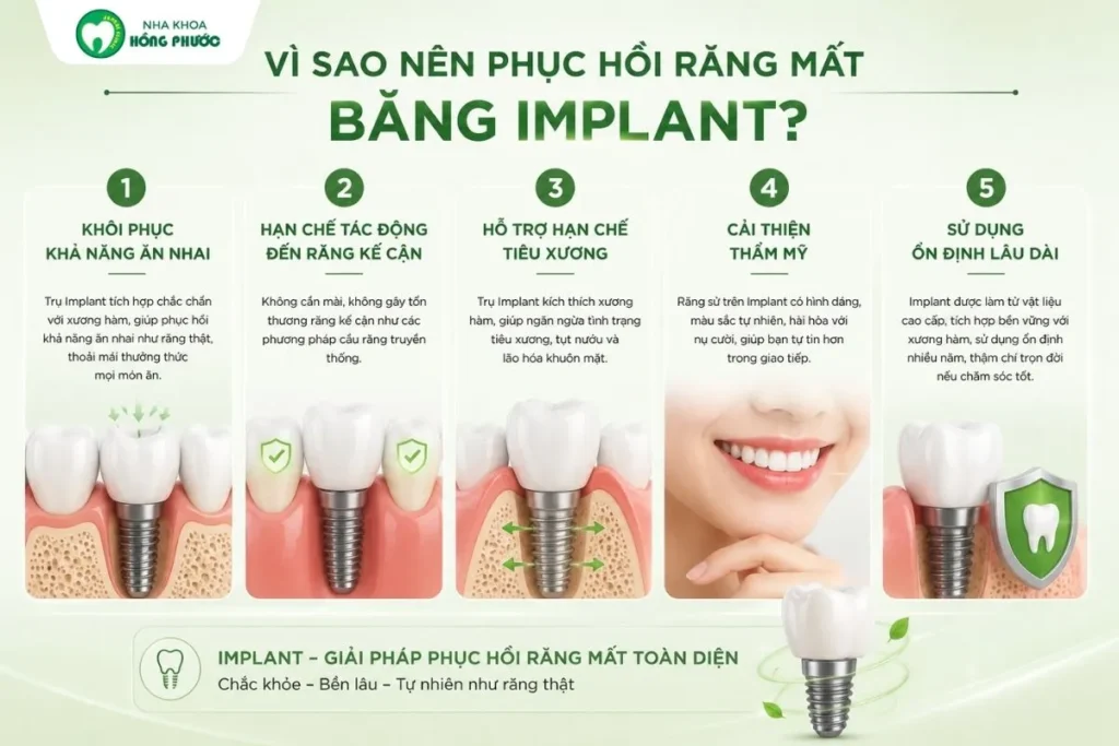 Vì sao nên phục hồi răng mất bằng Implant